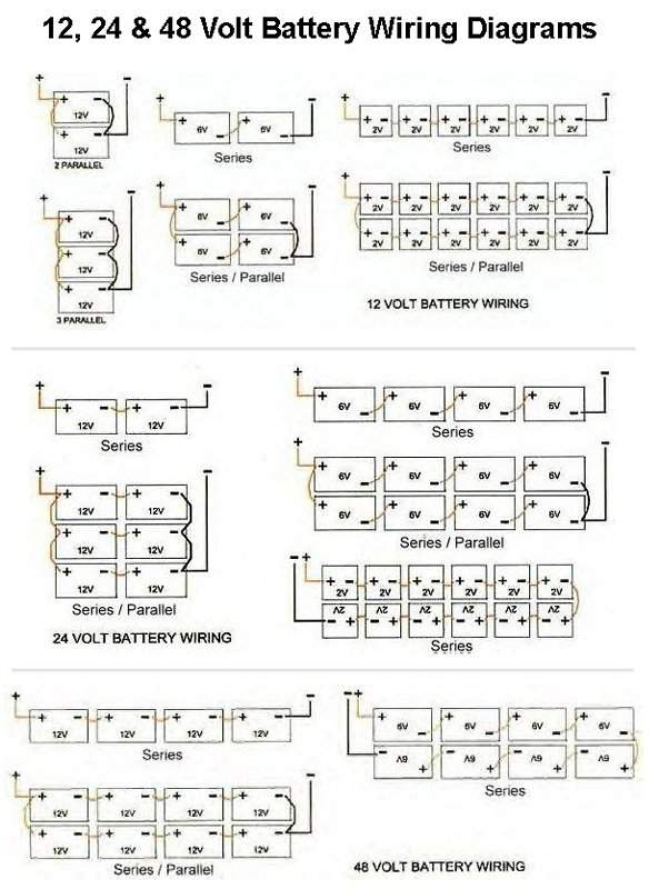 Battery Bank Wiring Diagrams - 6 Volt - 12 Volt - Series and Parallel 