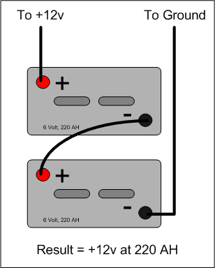 7Battery Connections - 2x6VoltinSeries.