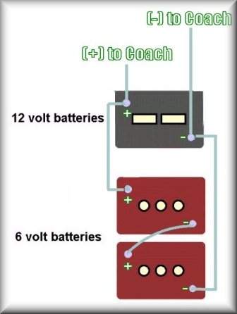 9Mix6and12vlotbatteries.