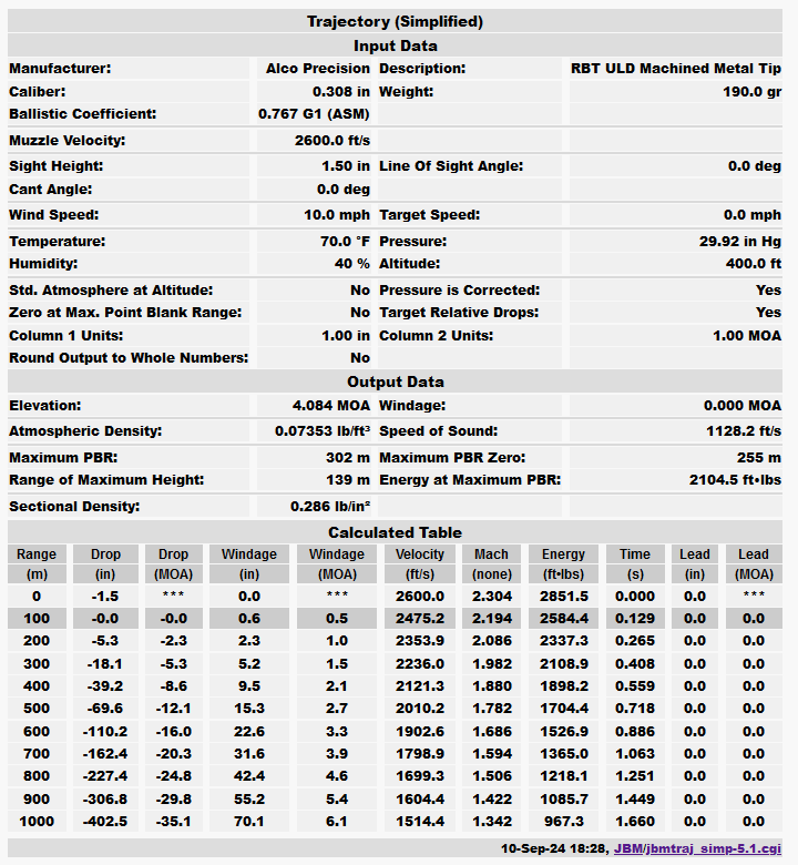 Alco190gr_Siimplified_Ballistics.