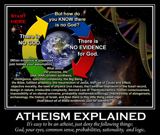 atheism explained.
