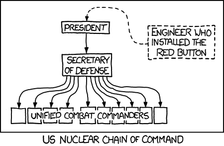 chain_of_command.