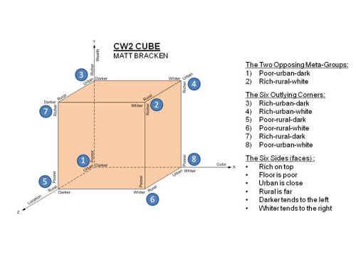 cw2-cube.