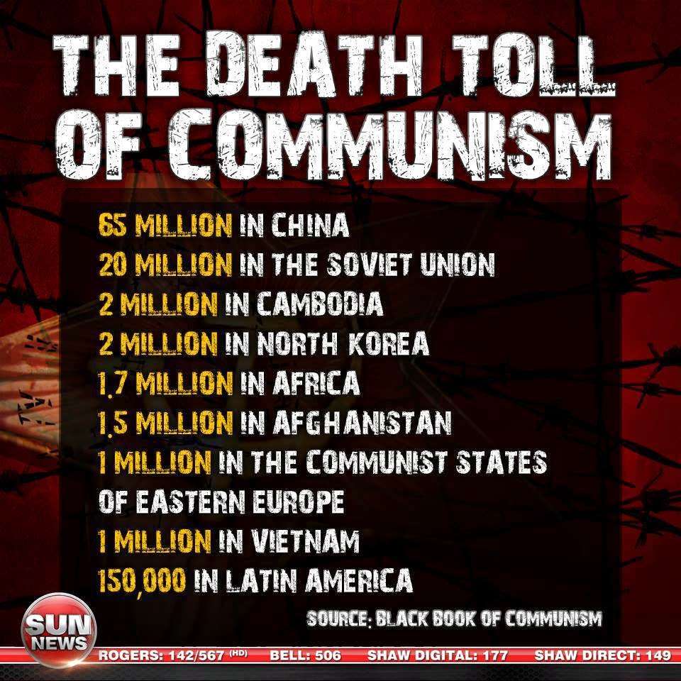 DeathTollCommunism.