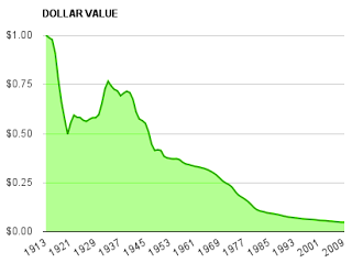 dollar-devaluation1.