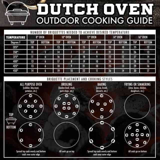 dutch oven.