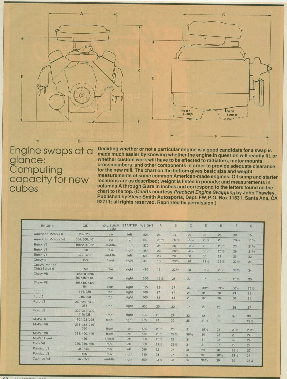 Eng Swap info 1.