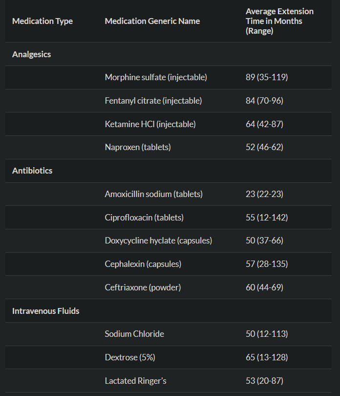 extension_medicine.