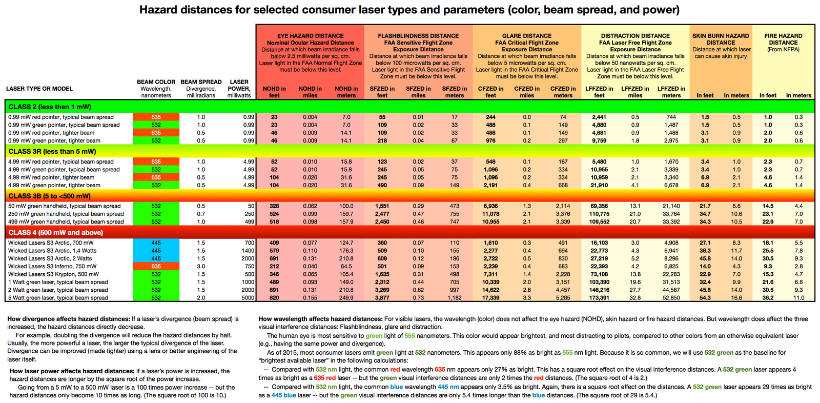 FAA---visible-laser-hazard-calcs-for-LSF-v02.