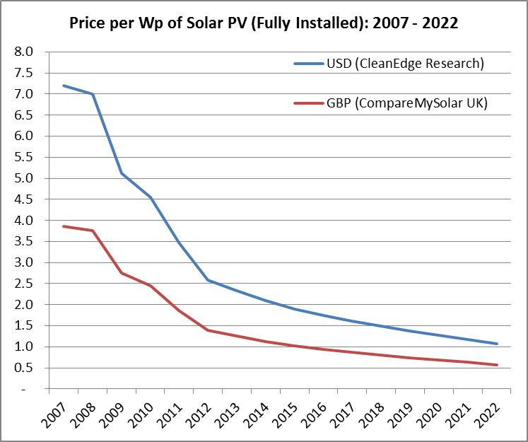 fall-in-solar-prices-chart-1.
