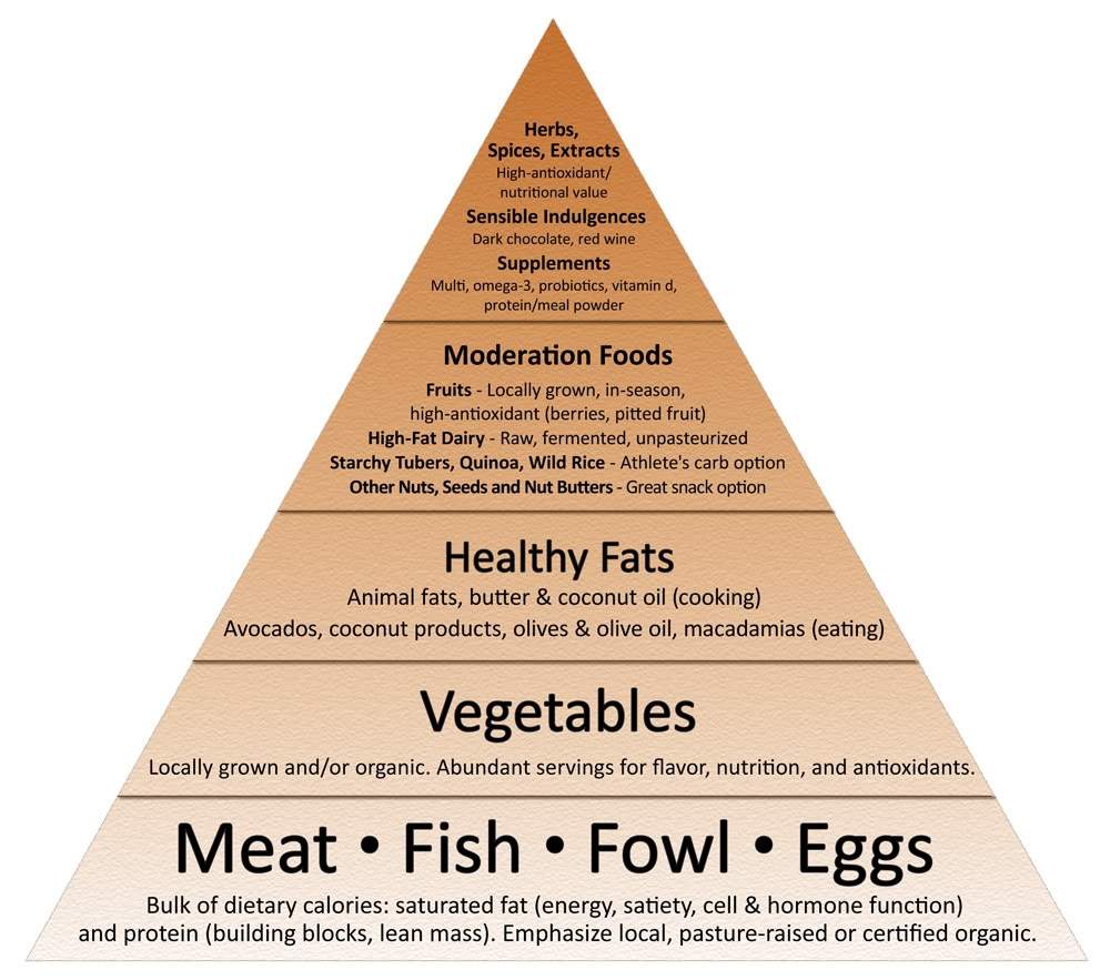 food_pyramid_flat_2011sm-1.
