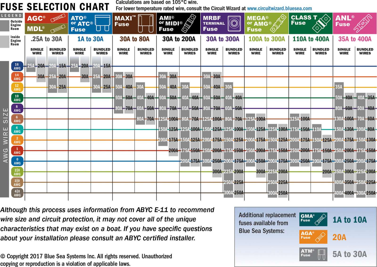 fuse_selection_chart.