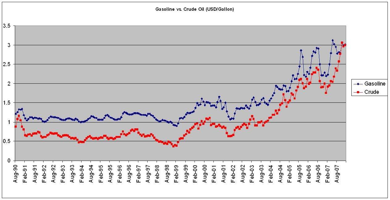 gas vs crude.JPG