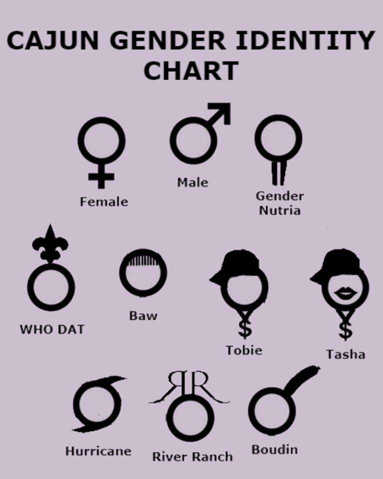 gender.