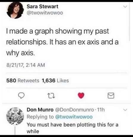 Graph.