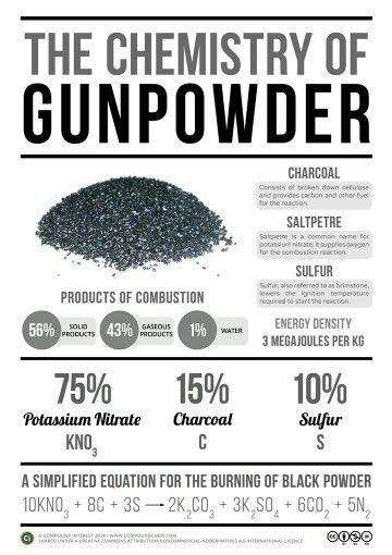 Gunpowder.