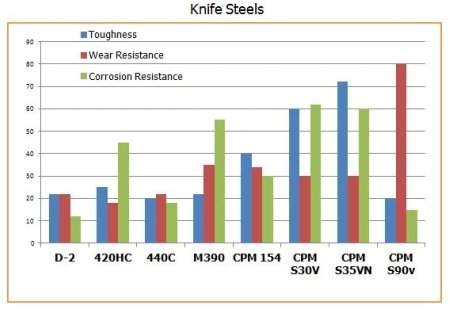 Knife-steel-chart-3.