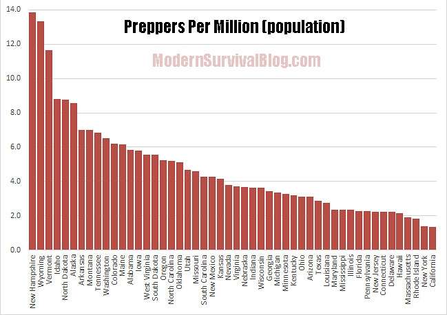 preppers-per-million-per-state.