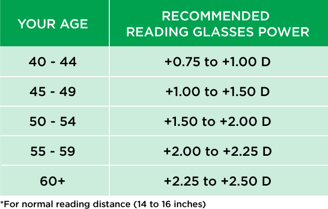 reading-glasses-chart-330x210@2x.