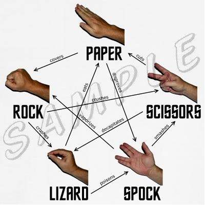 rock-paper-scissors-spock-lizard.