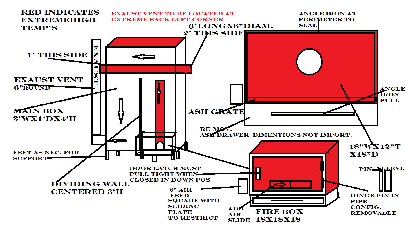 rocket stove diagram.