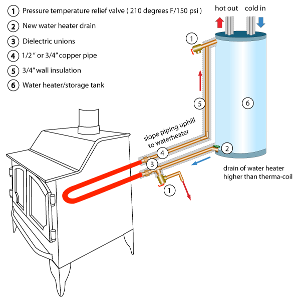 thermosiphon.