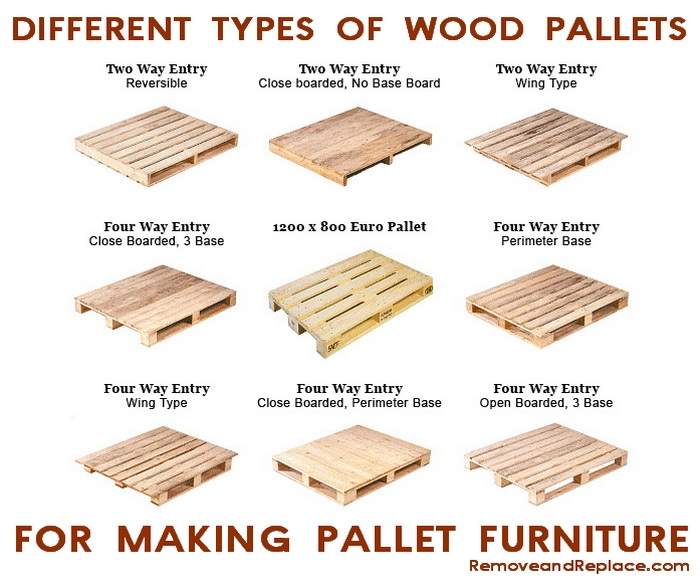 Types-of-wood-pallets-to-make-furniture.