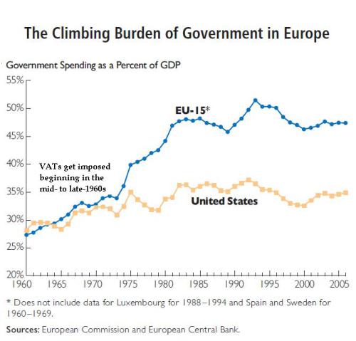 vat-and-govt-spending-in-eu.