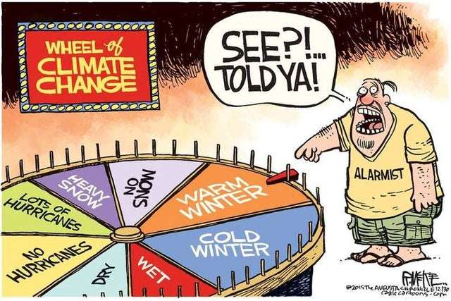 Wheel of Climate Change.