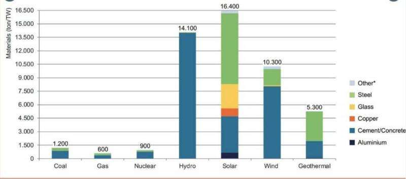windsolarnuclear.
