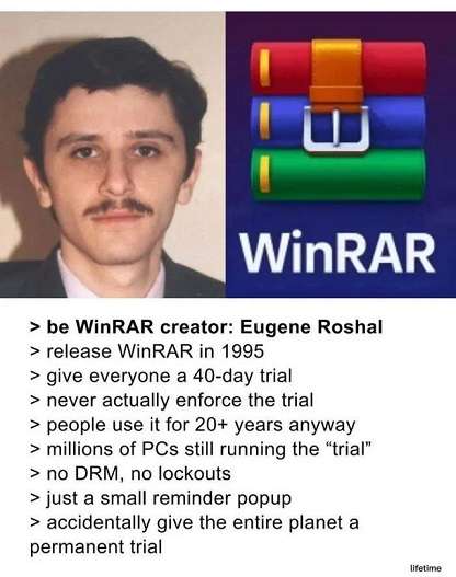 Winrar.