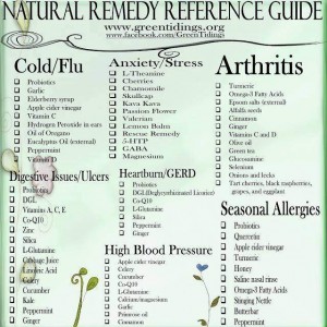 Natural Remedy Reference Guide