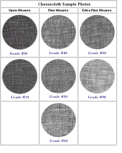 Cheese Cloth Grades And Uses Survival Monkey Forums