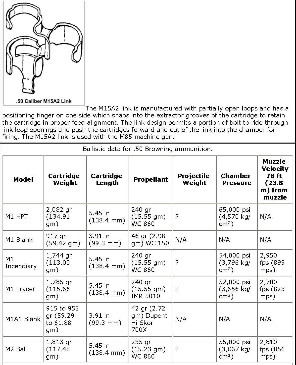 50 BMG Ammo Identification Chart