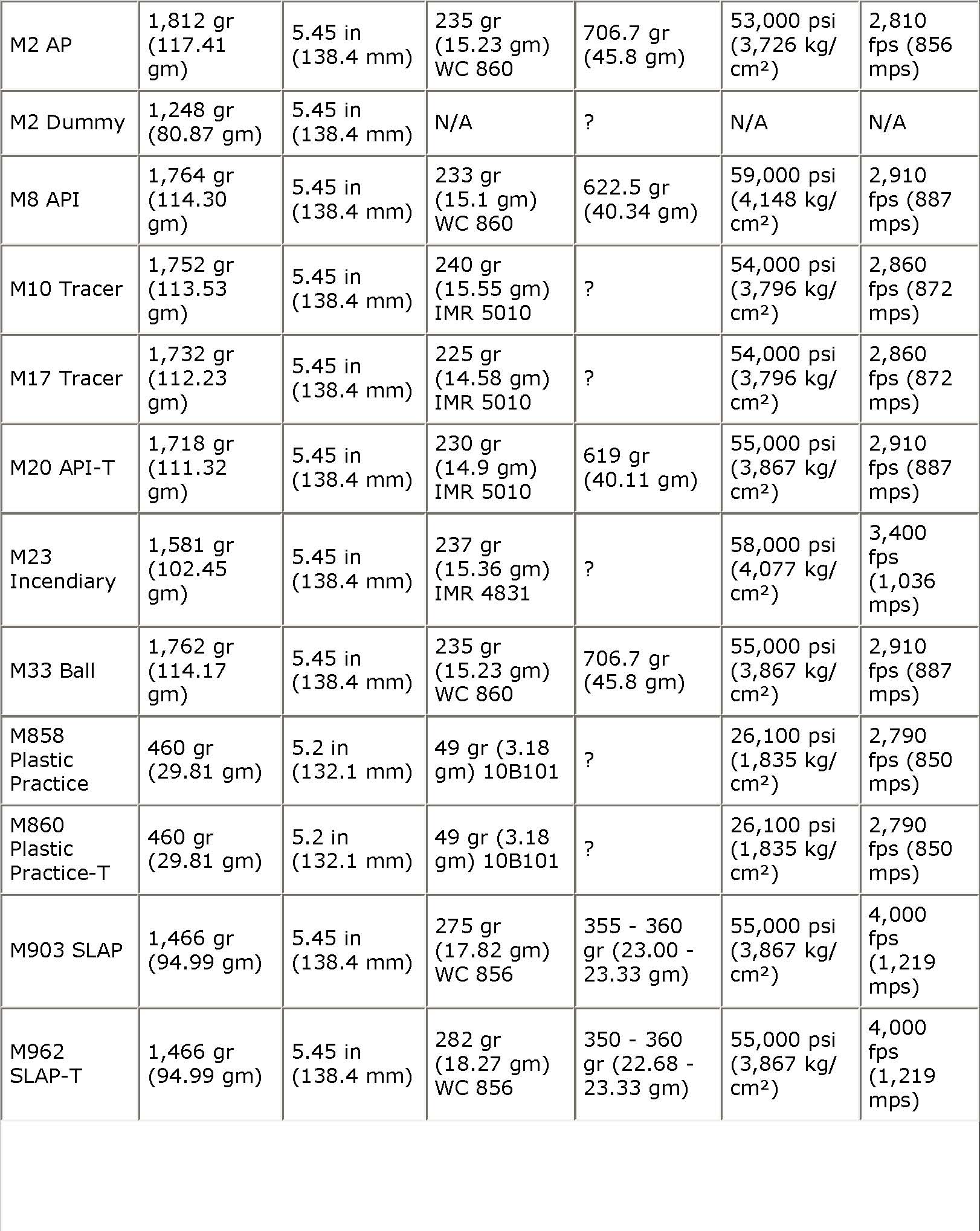 50 BMG Ammo Identification Chart